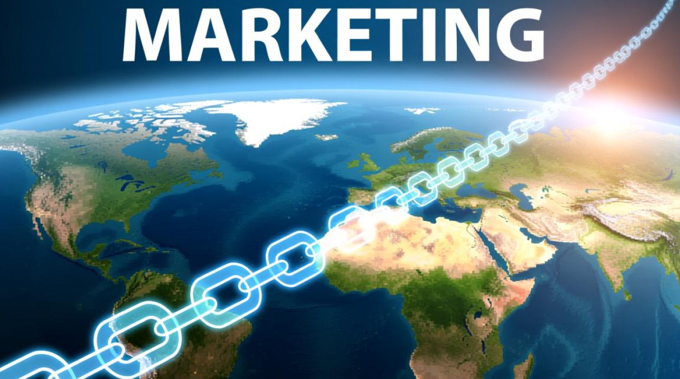 有哪些免费又高效的方法可以增加网站的高质量外链？