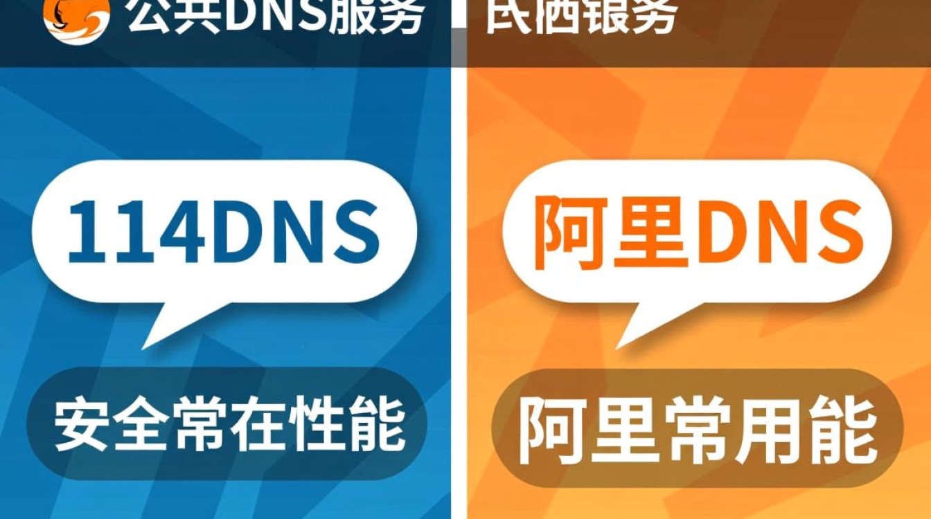 114dns和阿里dns哪个更适合家庭用户? 114dns和阿里dns哪个更适合家庭用户?