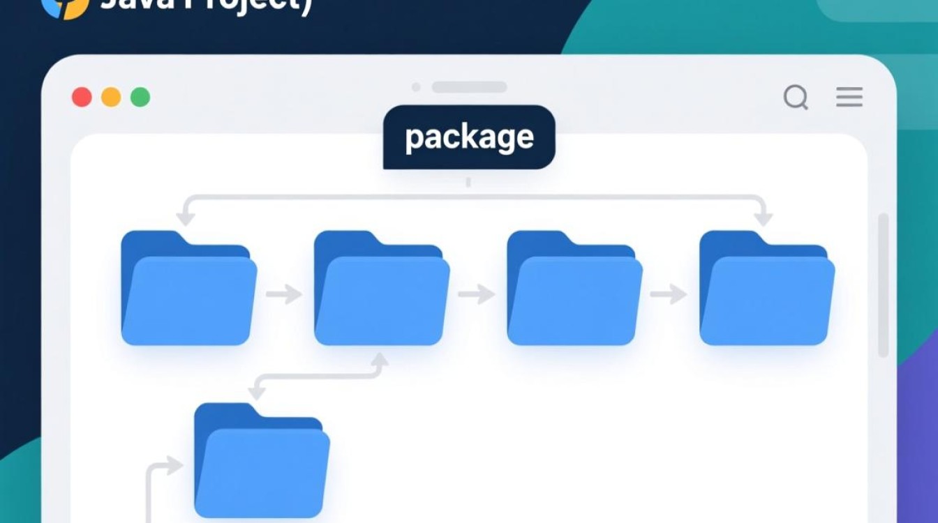 Java项目package报错怎么办？新手必看解决步骤