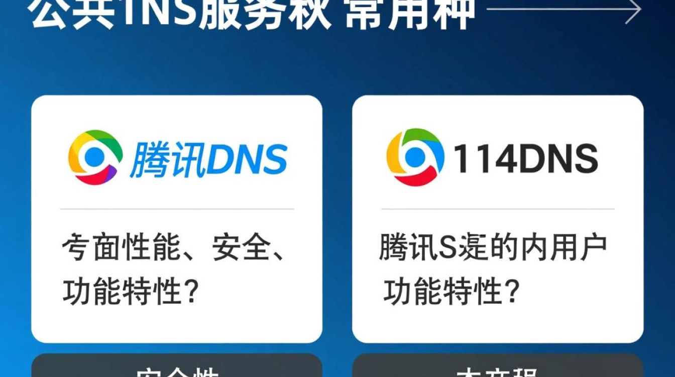 腾讯DNS和114DNS哪个更适合家庭网络使用? 腾讯DNS和114DNS哪个更适合家庭网络使用?