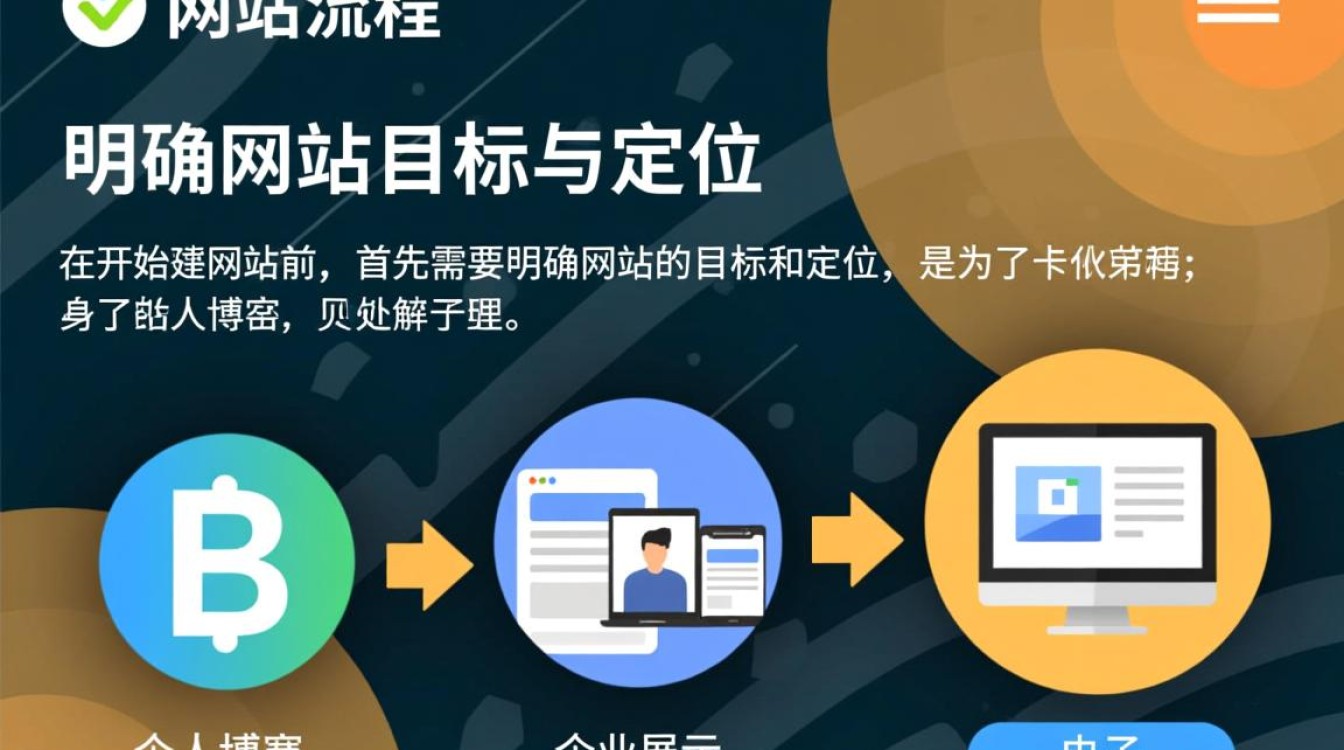 自己建网站流程详细步骤有哪些？新手必看指南