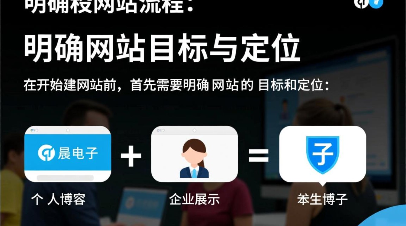 自己建网站流程详细步骤有哪些？新手必看指南