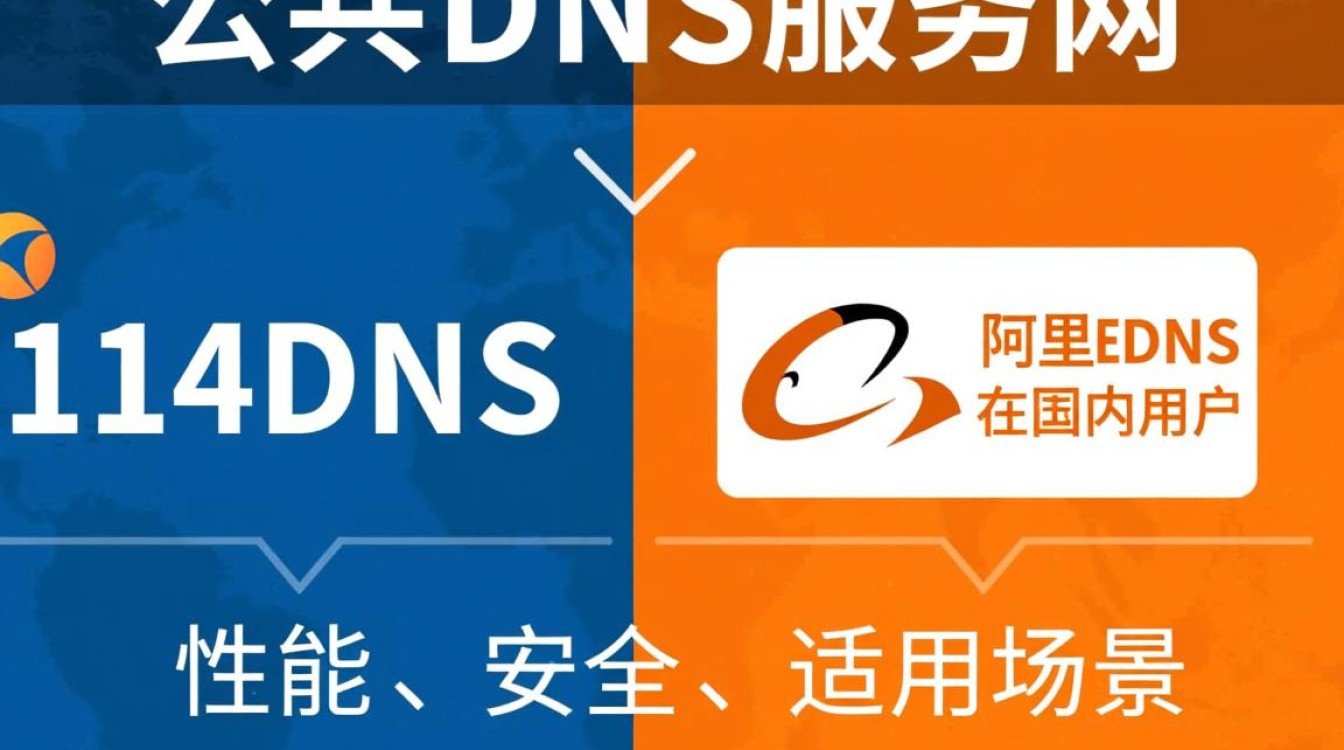 114dns和阿里DNS哪个更适合家庭网络使用？