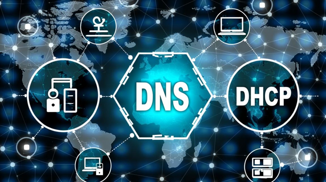 高级设置DNS和DHCP里DNS，到底该怎么配才正确？