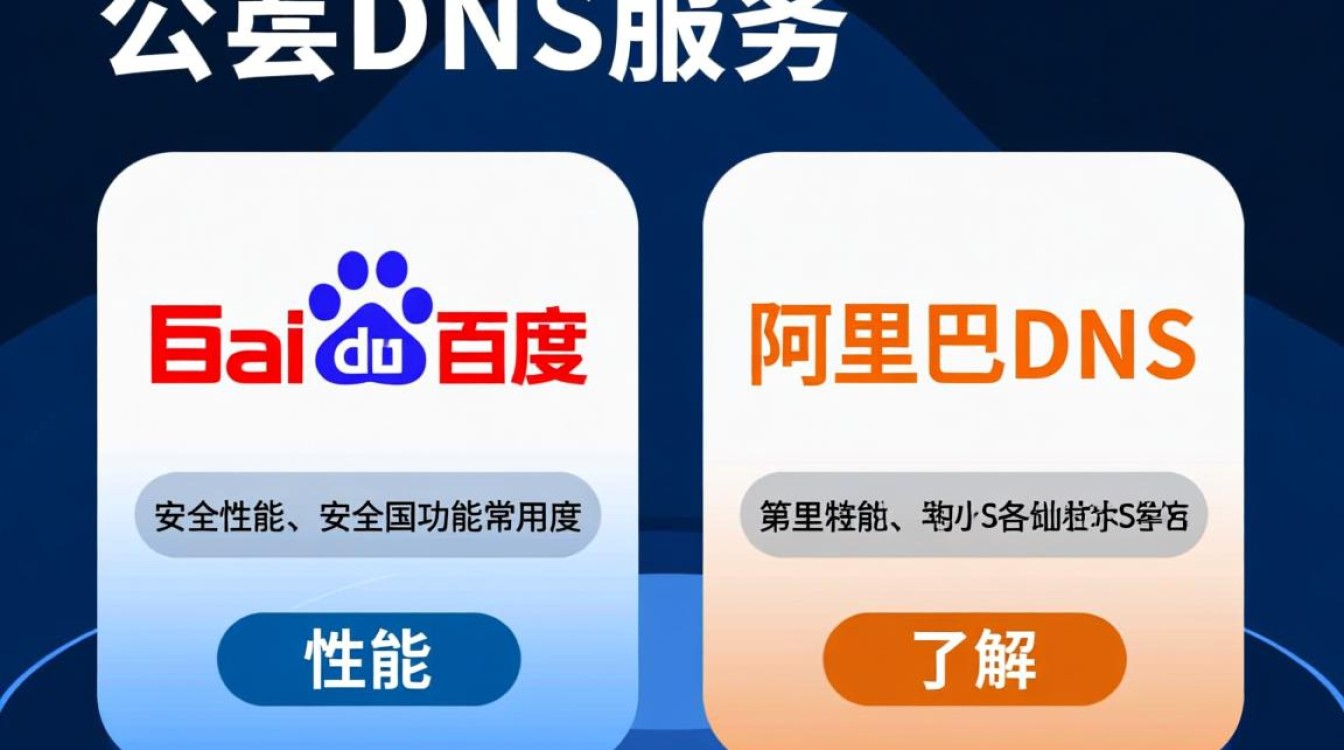 百度DNS和阿里DNS哪个更适合家庭网络使用? 百度DNS和阿里DNS哪个更适合家庭网络使用?