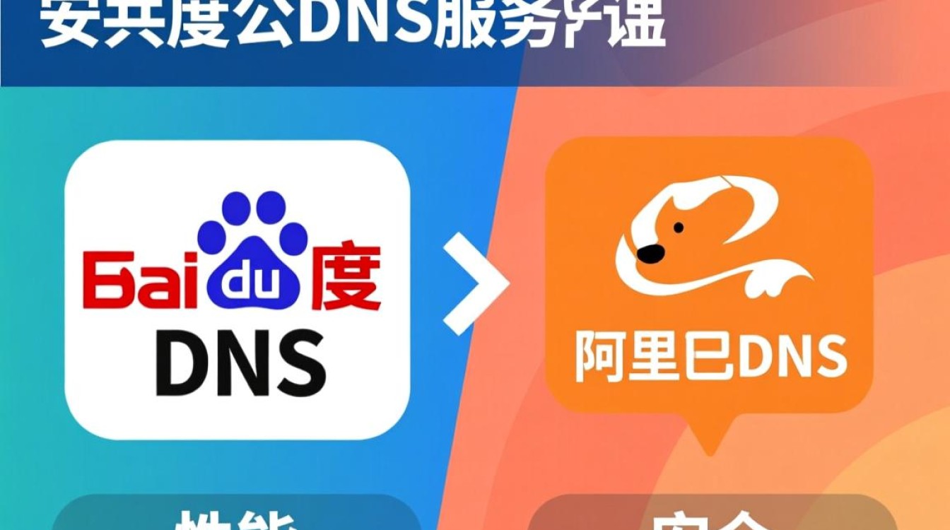 百度DNS和阿里DNS哪个更适合家庭网络使用? 百度DNS和阿里DNS哪个更适合家庭网络使用?
