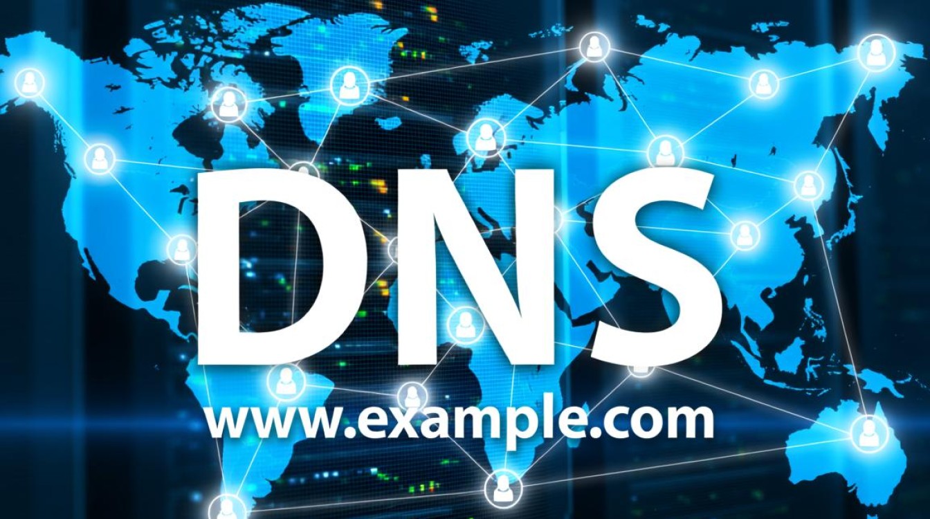 内网DNS和外网DNS有什么区别？如何配置？