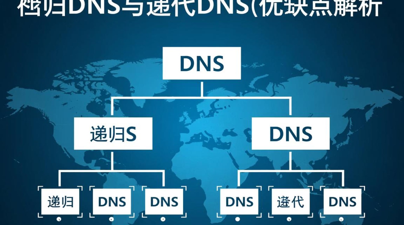 递归DNS和迭代DNS优缺点有哪些？如何选择更适合的DNS查询方式？