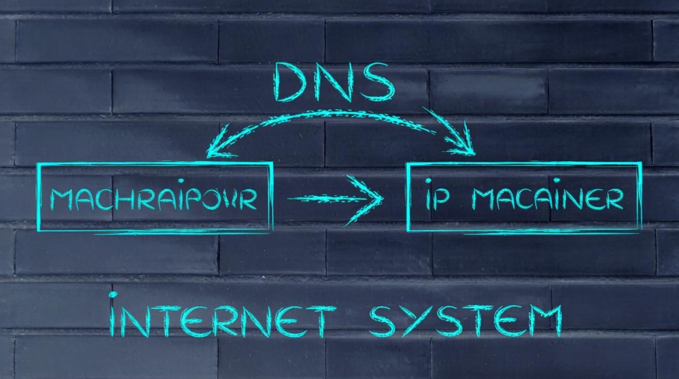 阿里云收费DNS和免费DNS选哪个?有什么区别? 阿里云收费DNS和免费DNS选哪个?有什么区别?