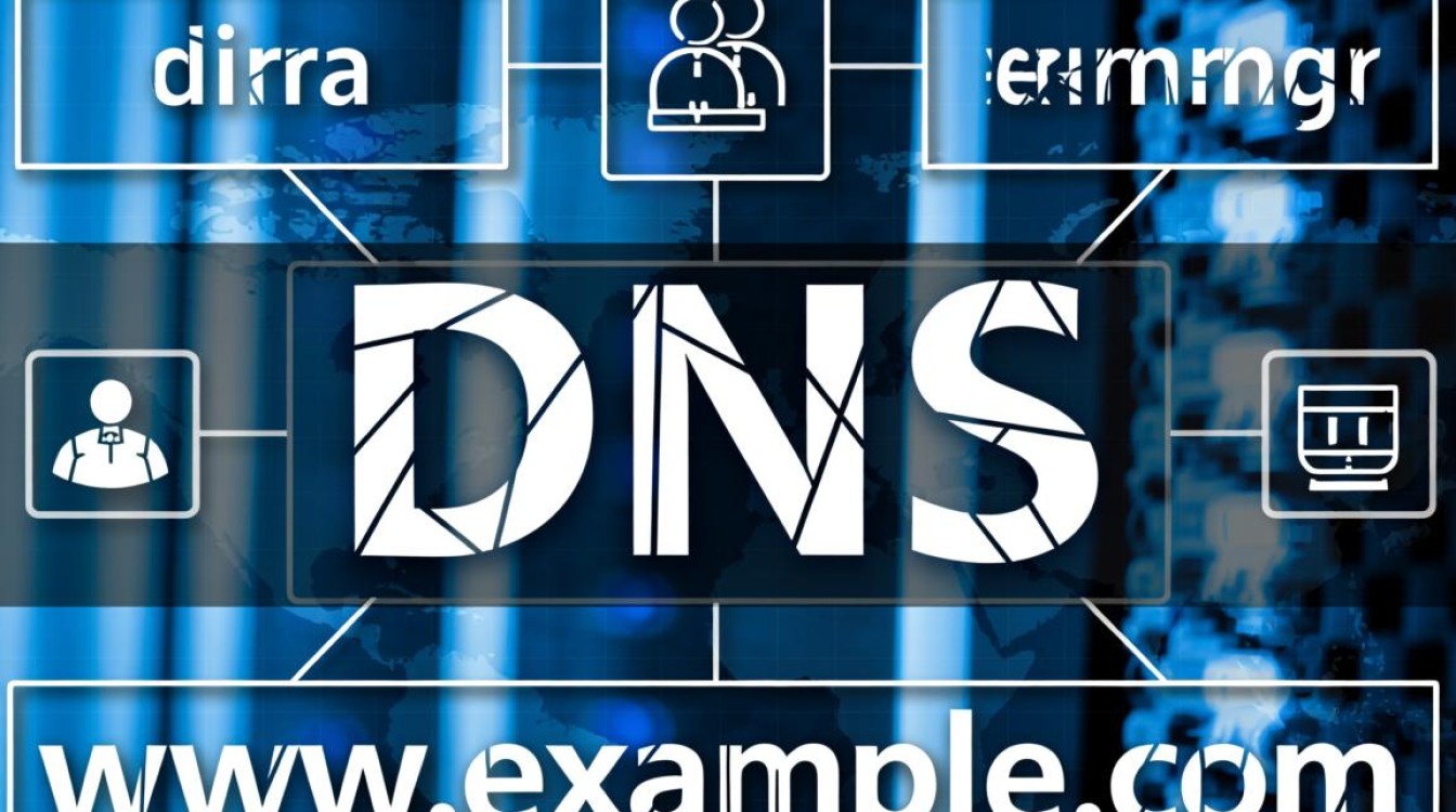 私有DNS和公共DNS怎么配置？转发器有什么用？