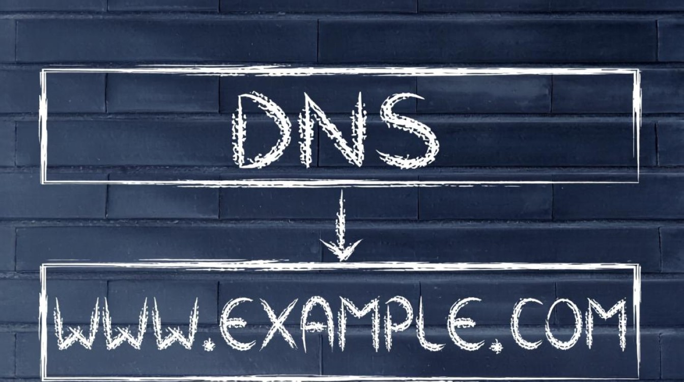 自己的DNS好还是公共DNS？如何选择最优方案？