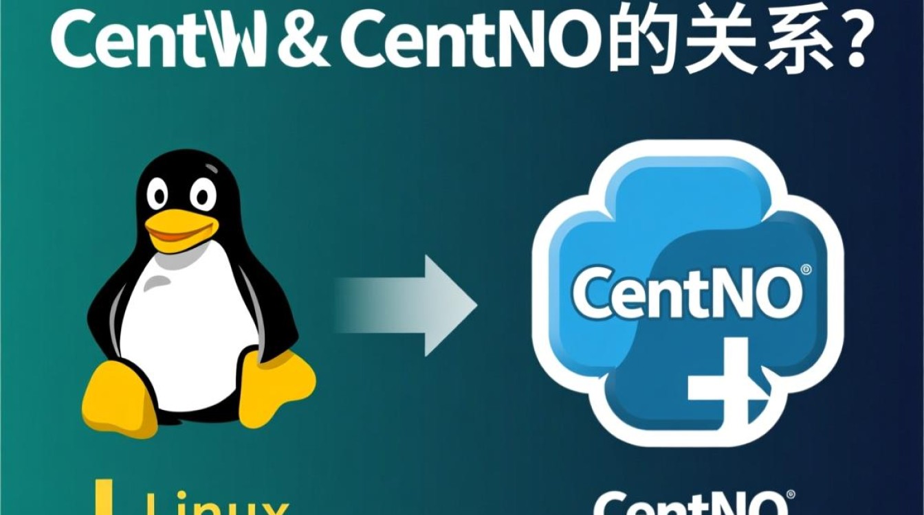 Linux和CentOS有什么区别?Linux是不是等于CentOS? Linux和CentOS有什么区别?Linux是不是等于CentOS?
