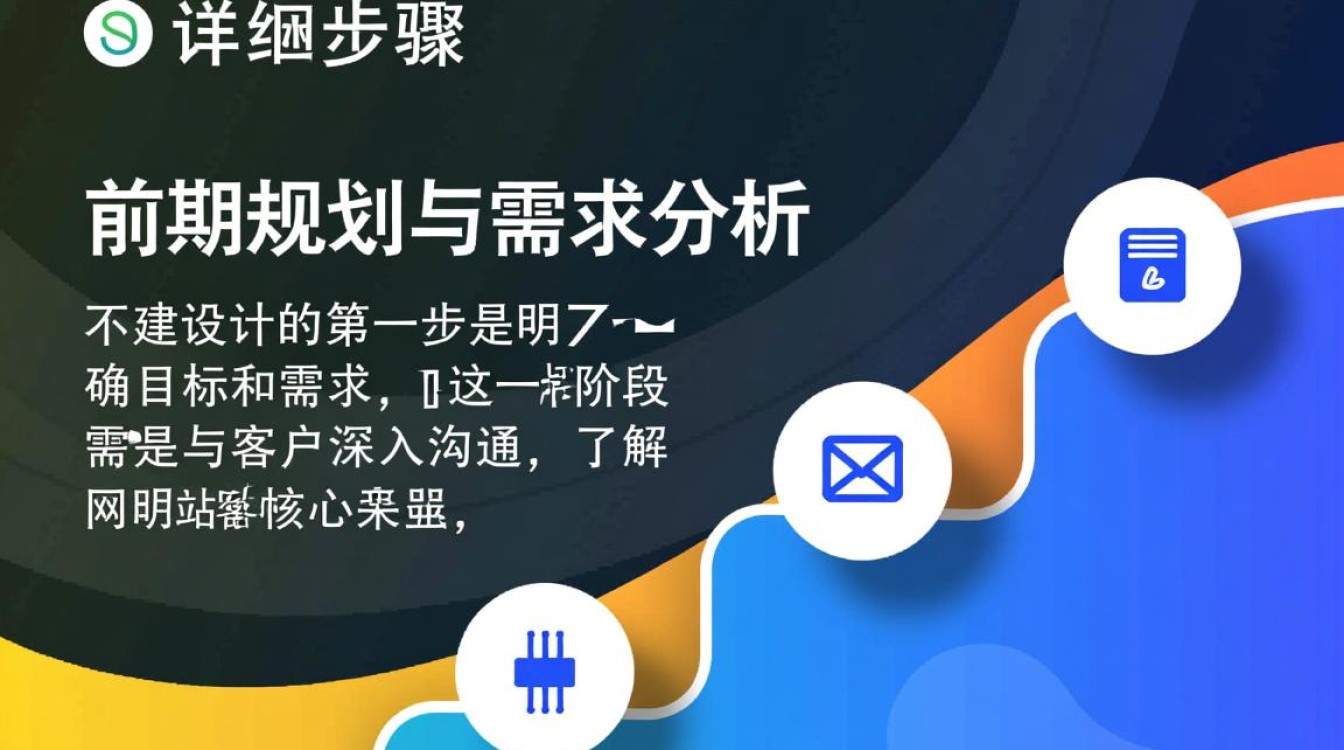 网站建设详细步骤有哪些?新手必看指南 网站建设详细步骤有哪些?新手必看指南