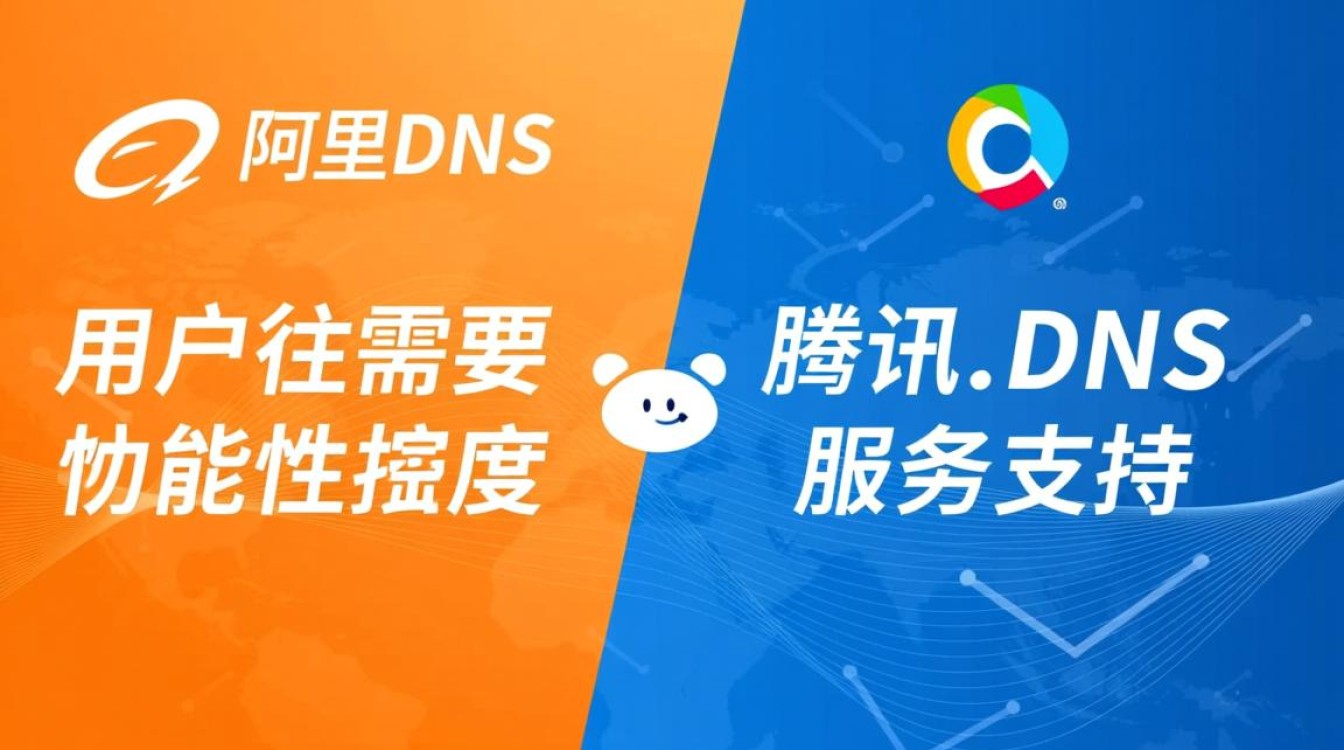 阿里DNS和腾讯DNS哪家更稳定安全？企业用户该怎么选？
