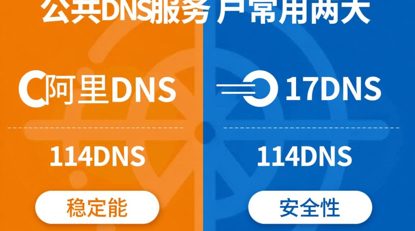 阿里DNS和114DNS哪个更适合家庭网络使用? 阿里DNS和114DNS哪个更适合家庭网络使用?