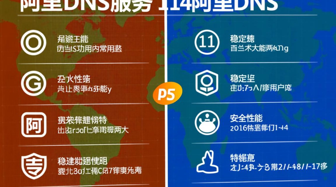 阿里DNS和114DNS哪个更适合家庭网络使用? 阿里DNS和114DNS哪个更适合家庭网络使用?