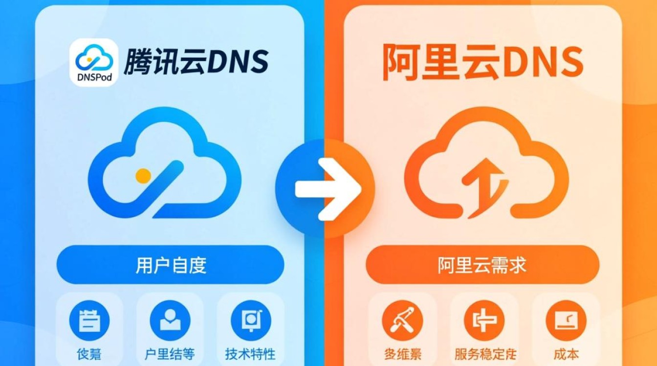 腾讯DNS和阿里DNS怎么选？中小企业场景差异大吗？
