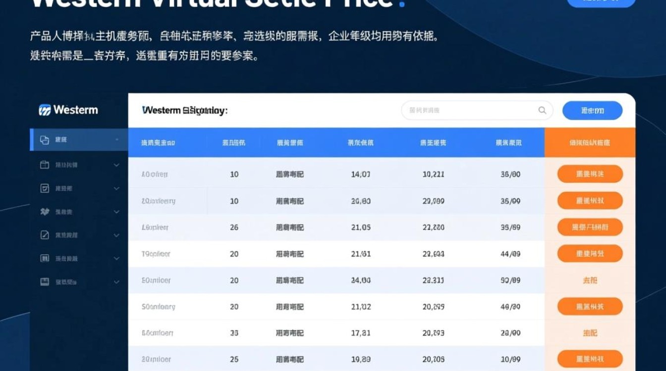 西部虚拟主机价格表？2025年最新报价与配置对比