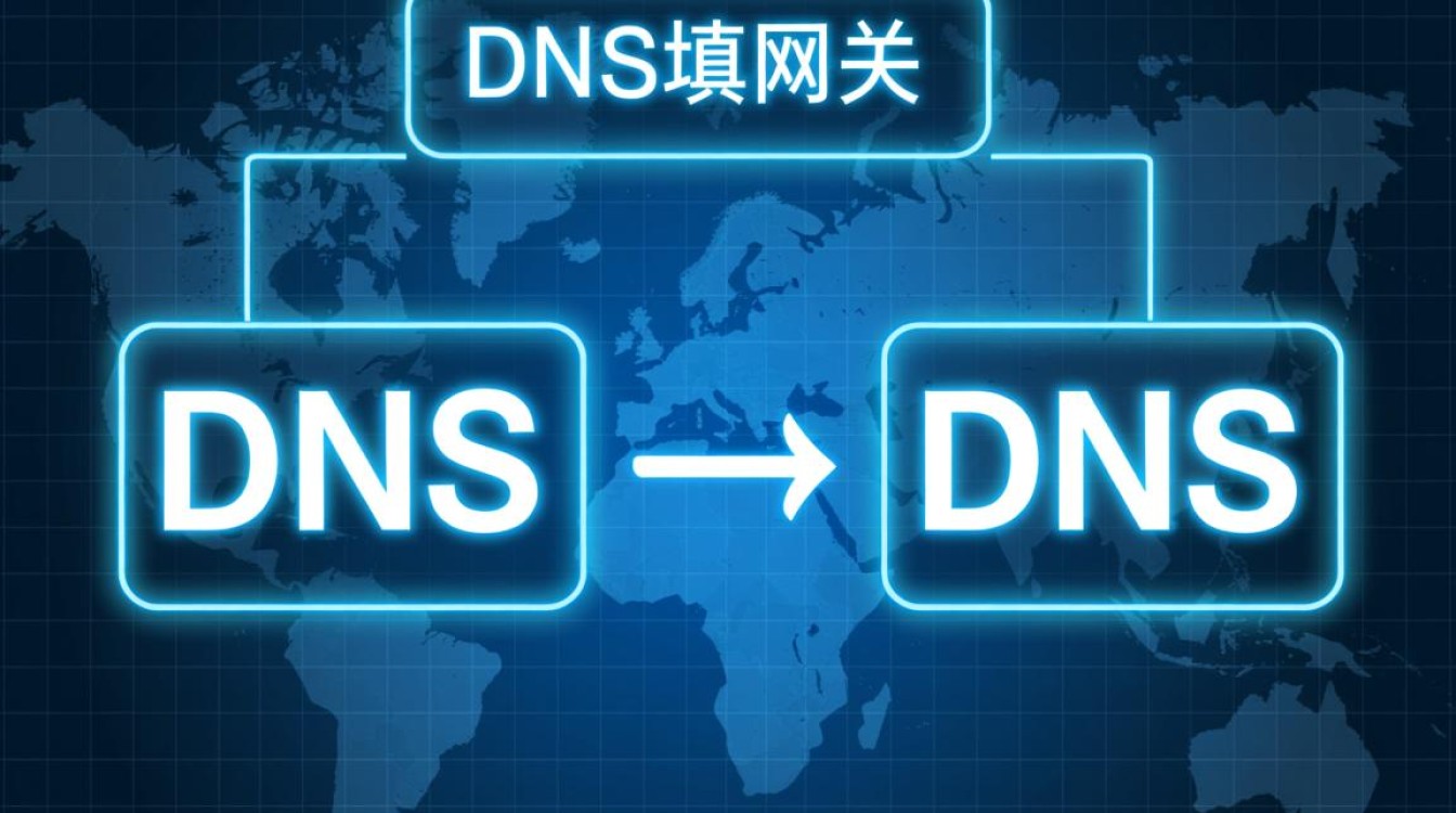 DNS填网关和DNS代理有啥区别? DNS填网关和DNS代理有啥区别?