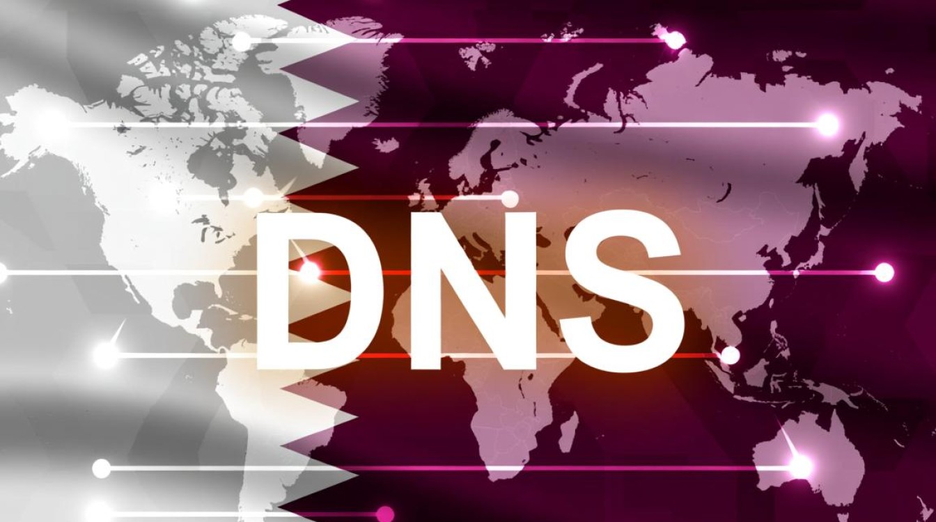 卡塔尔DNS是什么?对当地网络访问有何影响? 卡塔尔DNS是什么?对当地网络访问有何影响?