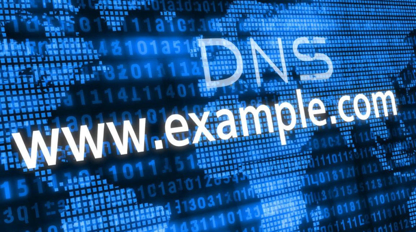 DNS Watch是什么?如何用它监控域名安全? DNS Watch是什么?如何用它监控域名安全?