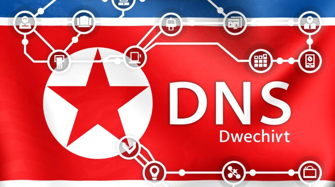 朝鲜DNS为何被切断?背后隐藏着什么? 朝鲜DNS为何被切断?背后隐藏着什么?