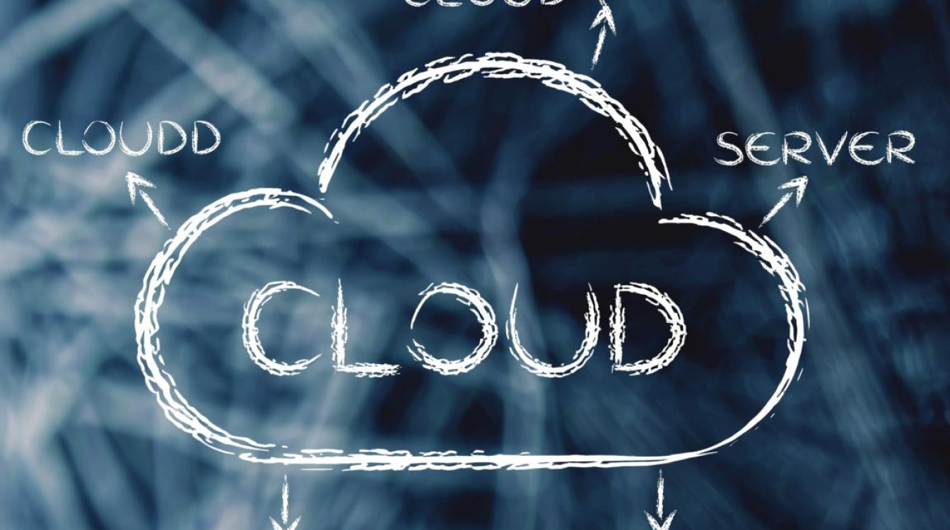 云服务器缩写是什么？常见缩写有哪些含义？