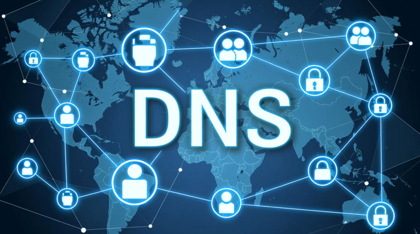 DNS autoproxy是什么，如何配置和使用？