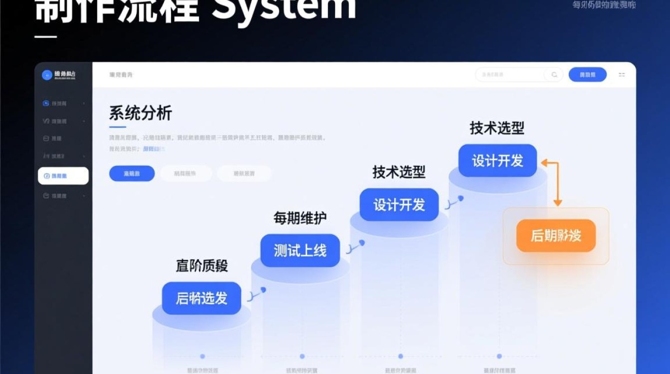 网站建设制作流程具体步骤有哪些？