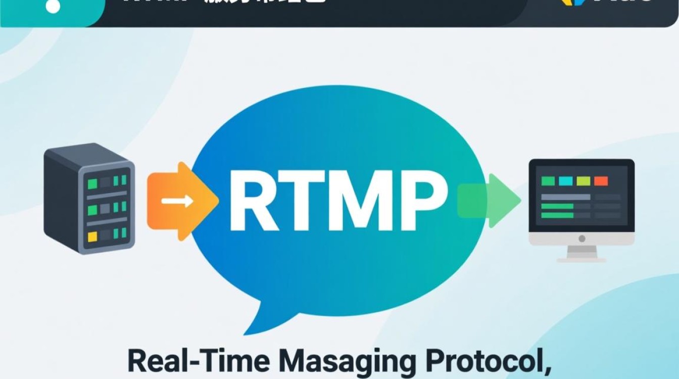 rtmp服务器是什么？新手如何搭建与配置？