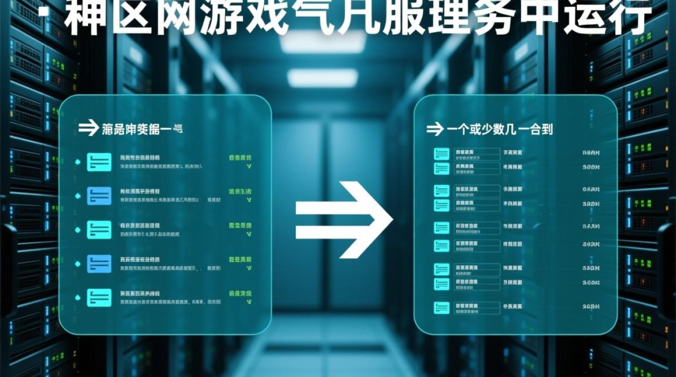 服务器合区后玩家数据如何安全迁移？
