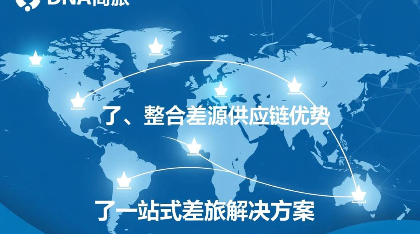 DNS商旅如何帮企业差旅降本增效？