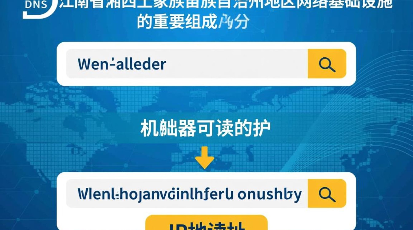湘西dns是什么?如何配置及使用指南? 湘西dns是什么?如何配置及使用指南?