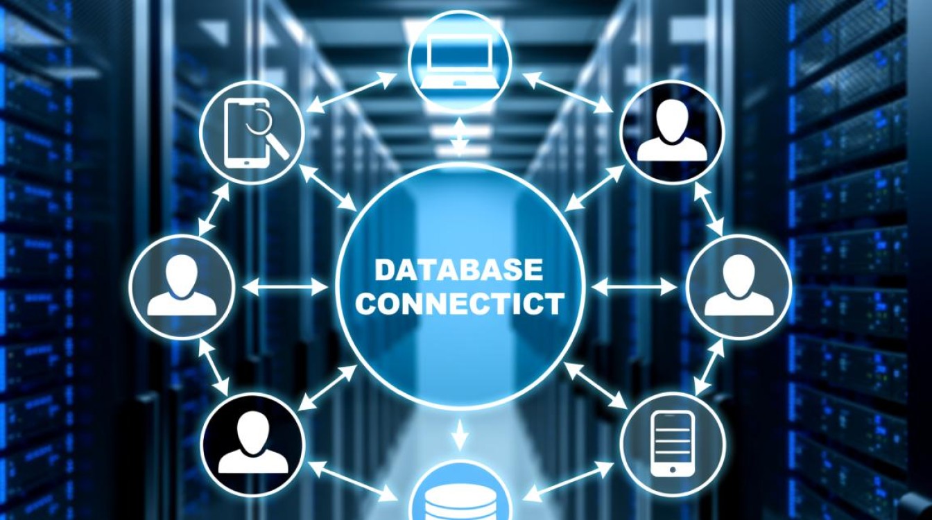 如何实现数据库的联机连接与实时访问？