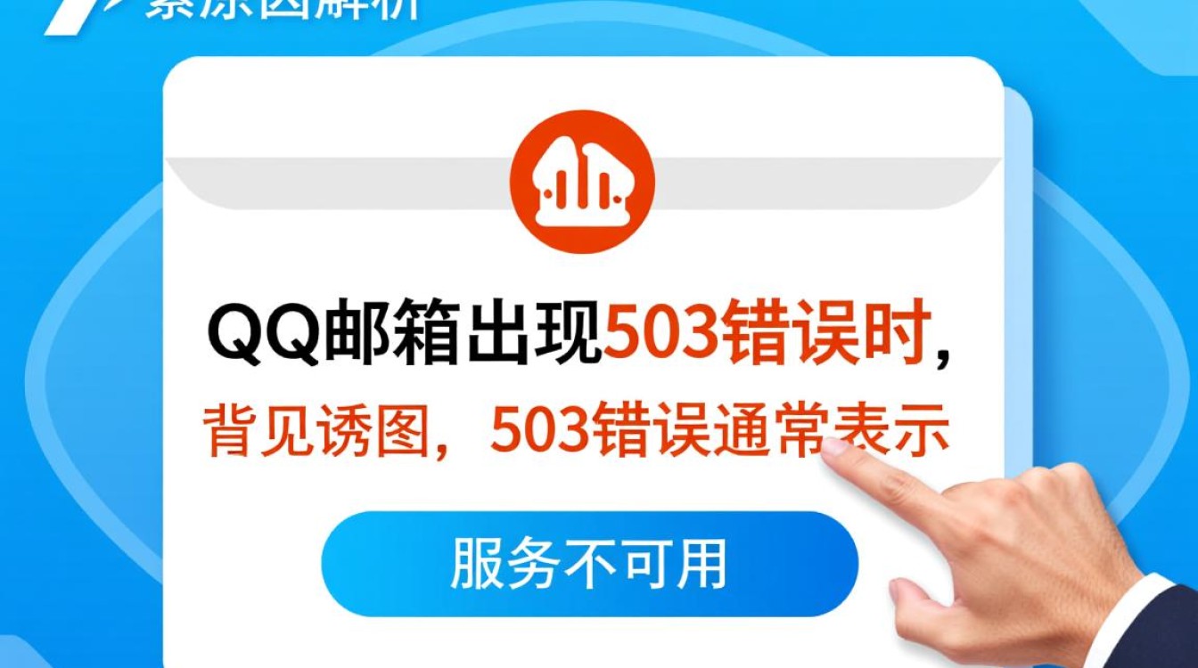 qq邮箱报错503怎么办?发送邮件失败怎么解决? qq邮箱报错503怎么办?发送邮件失败怎么解决?