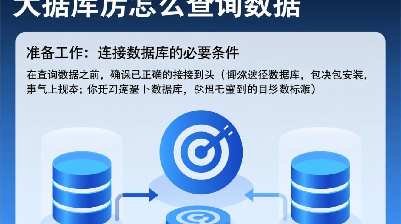 连接数据库后具体怎么查询数据?新手入门步骤详解 连接数据库后具体怎么查询数据?新手入门步骤详解