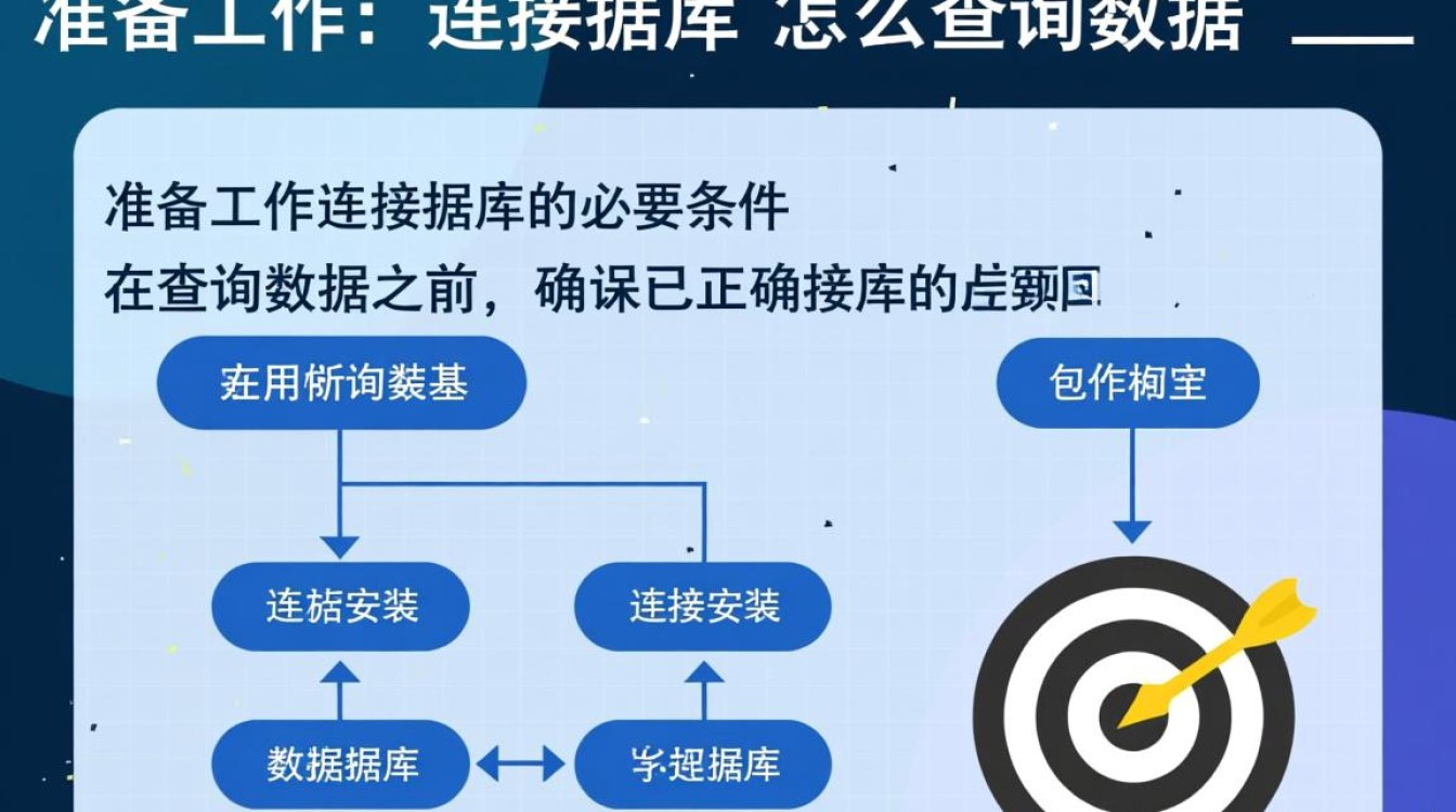 连接数据库后具体怎么查询数据?新手入门步骤详解 连接数据库后具体怎么查询数据?新手入门步骤详解