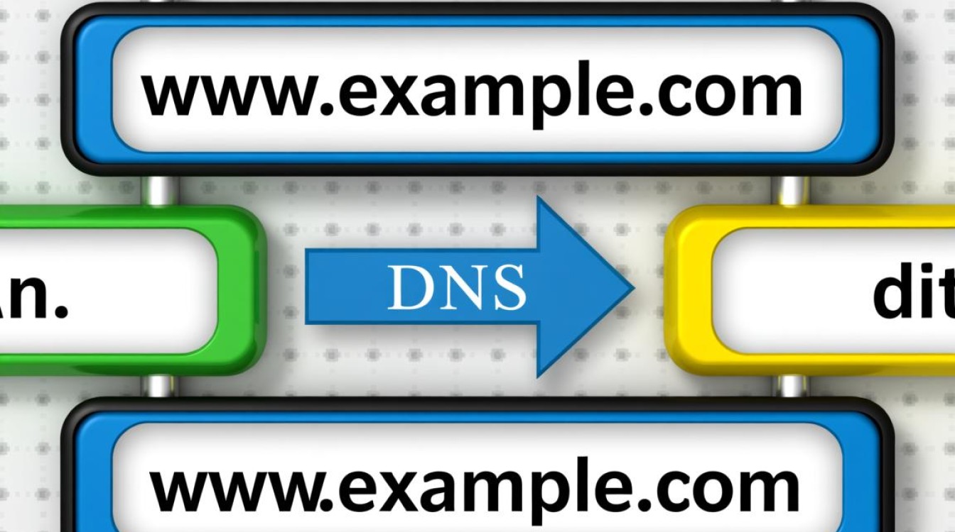 dns很高是什么原因？如何解决dns延迟高的问题？