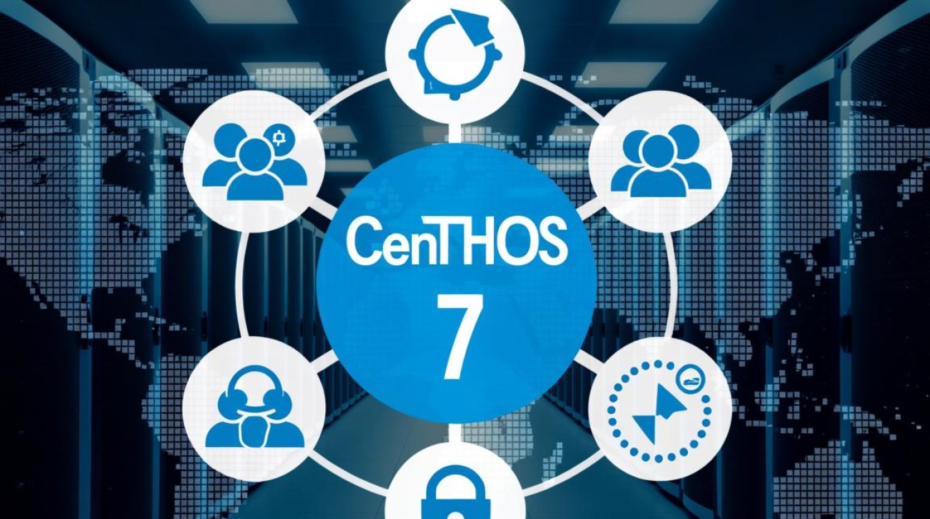 CentOS7停止维护后，企业该如何选择替代系统？