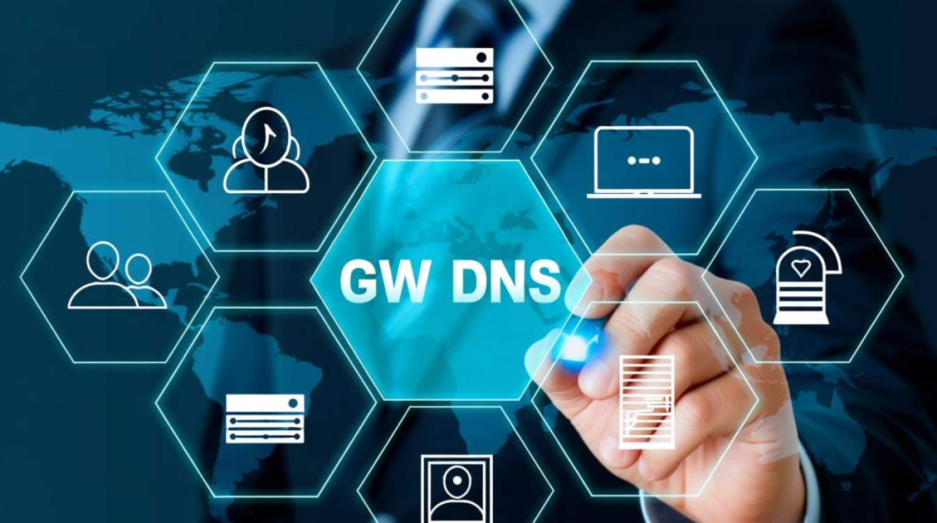 GW DNS配置失败怎么办?如何排查GW DNS解析异常问题? GW DNS配置失败怎么办?如何排查GW DNS解析异常问题?