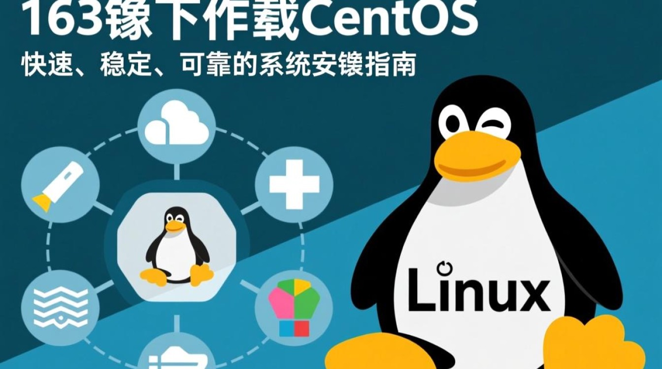 163镜像下载Centos，如何找到最新安全稳定版本？