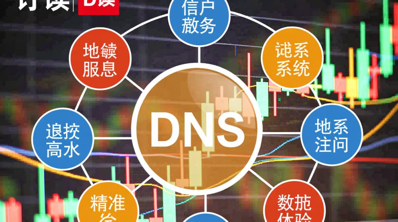 和讯dns异常是什么原因导致的？