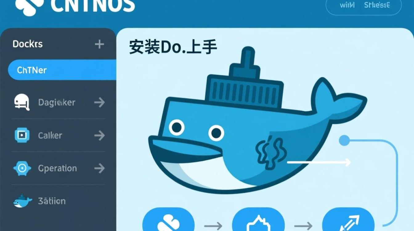 centos系统下docker安装使用详细步骤是怎样的？