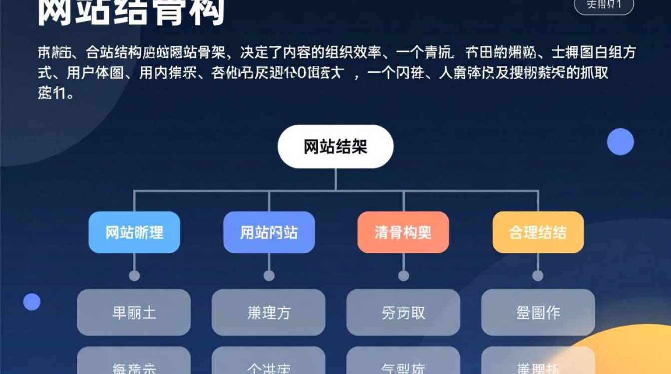 网站结构说明，如何优化提升网站SEO与用户体验？