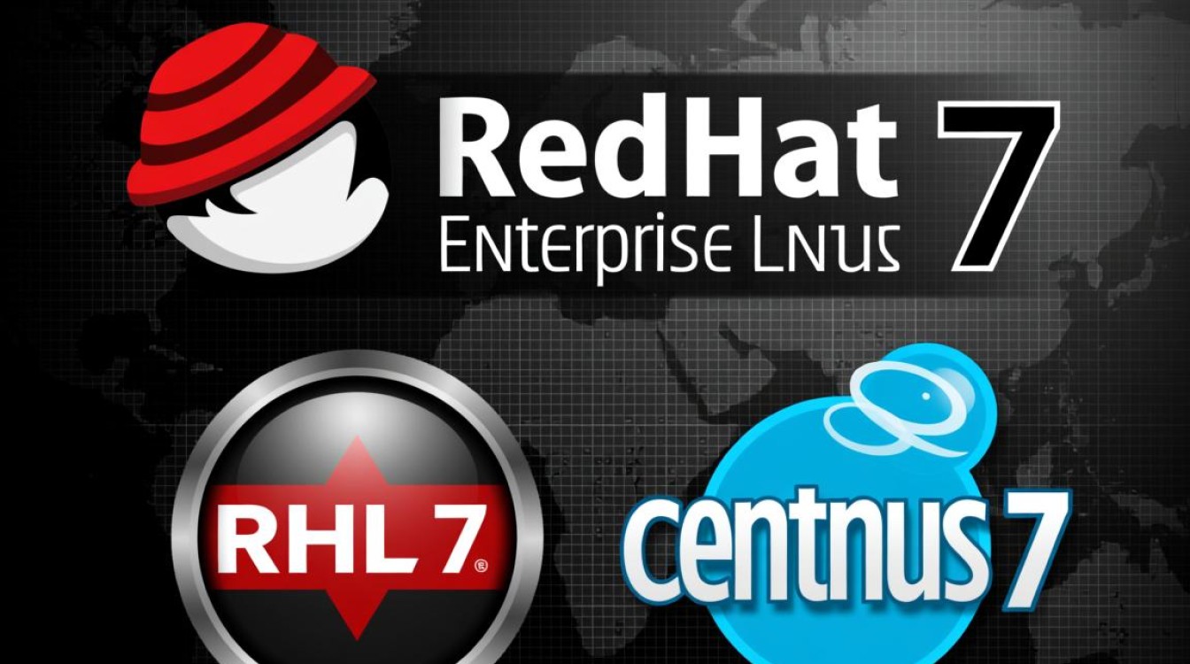 RedHat 7停更后，CentOS yum源如何配置与使用？