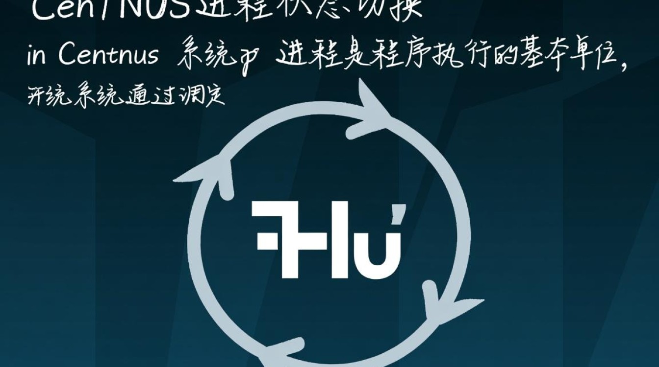 centos 进程状态切换，如何手动将进程从停止切换到运行？