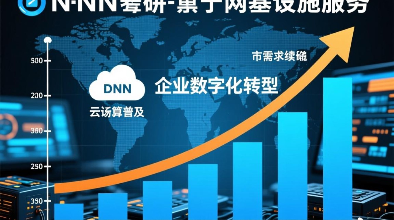DNS销售如何提升客户转化率? DNS销售如何提升客户转化率?
