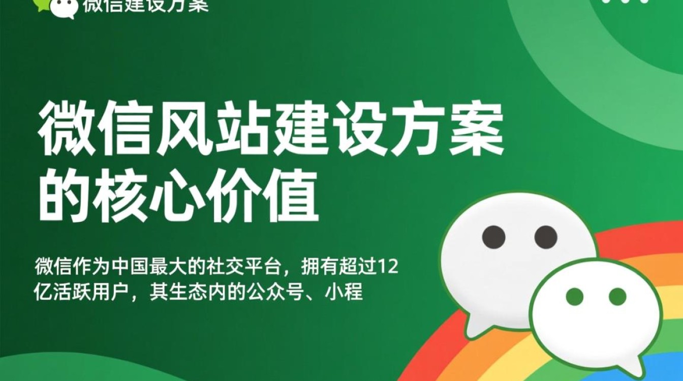 微信网站建设方案