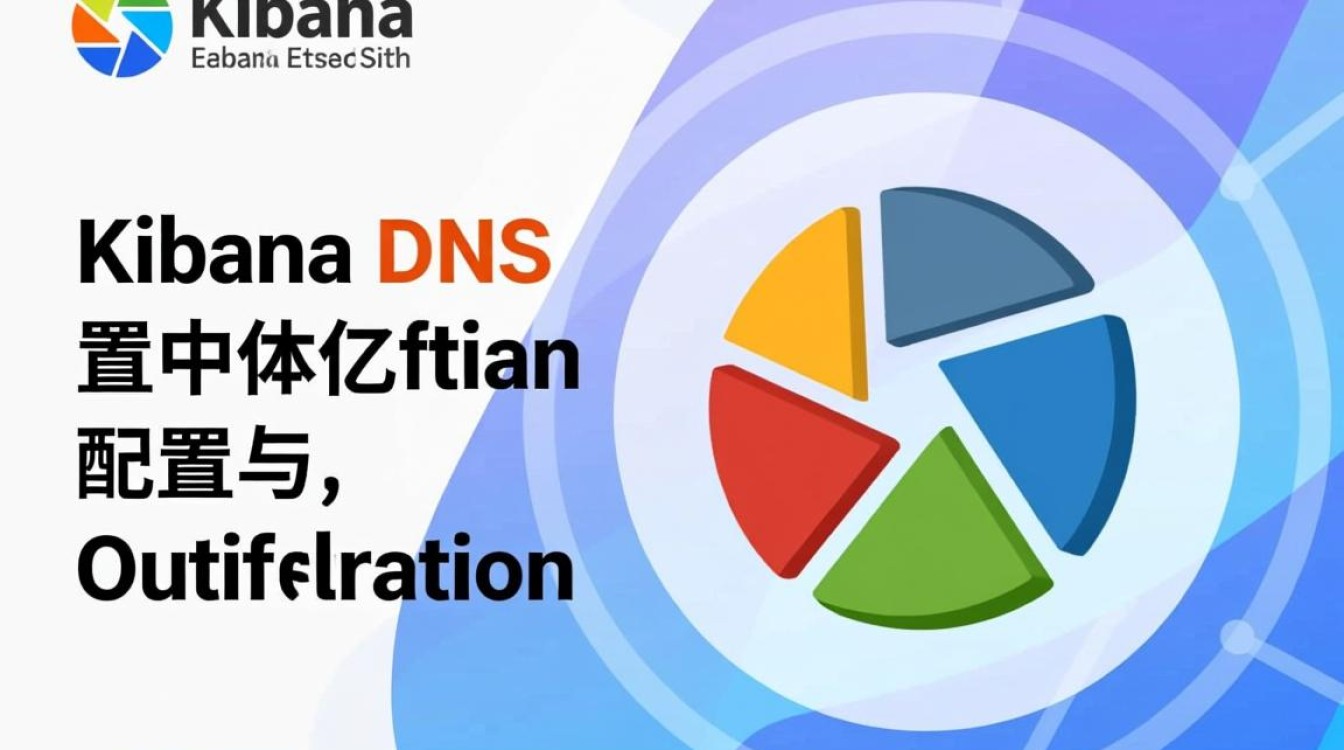 kibana如何监控dns解析状态与异常流量? kibana如何监控dns解析状态与异常流量?