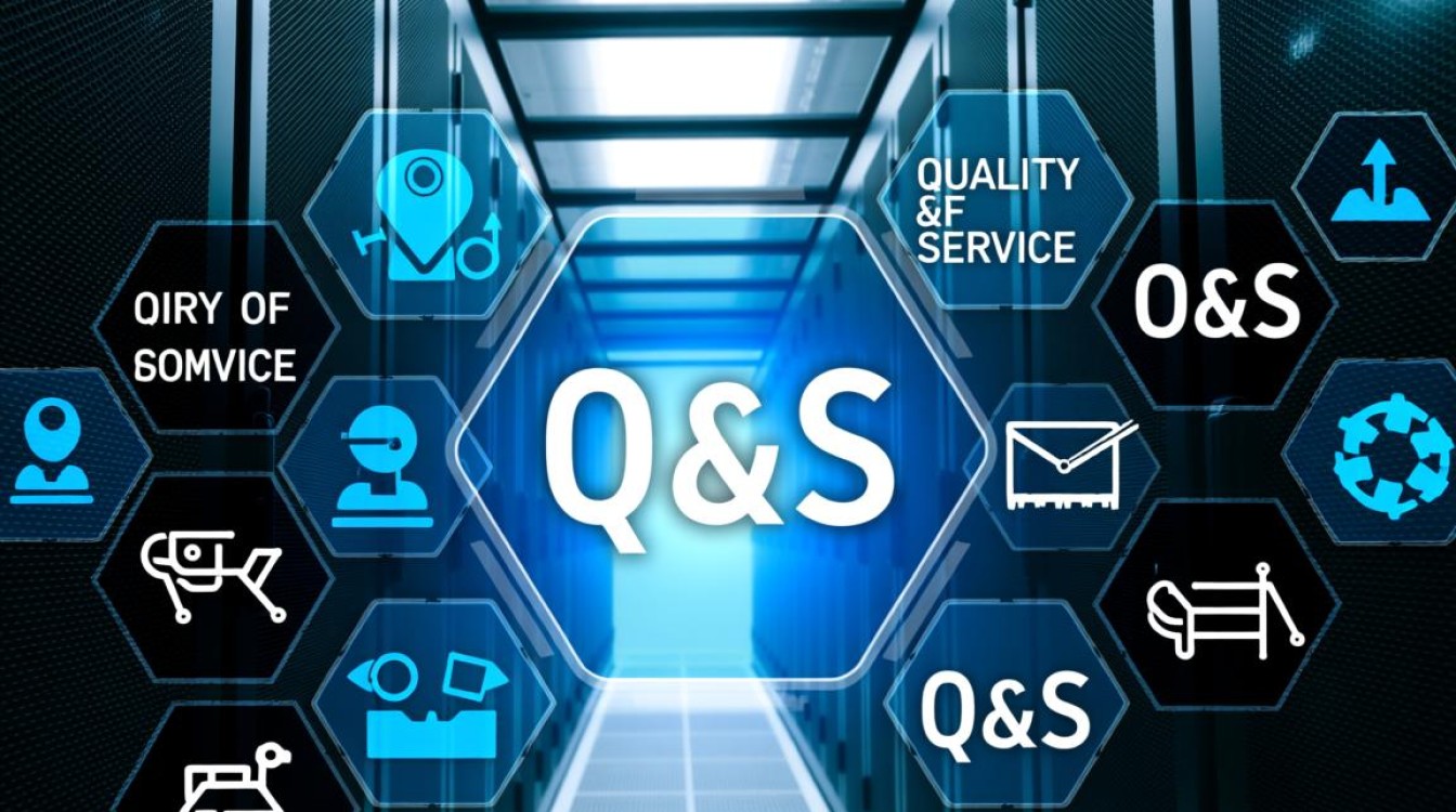 服务器分组如何实现精细化QOS流量控制? 服务器分组如何实现精细化QOS流量控制?